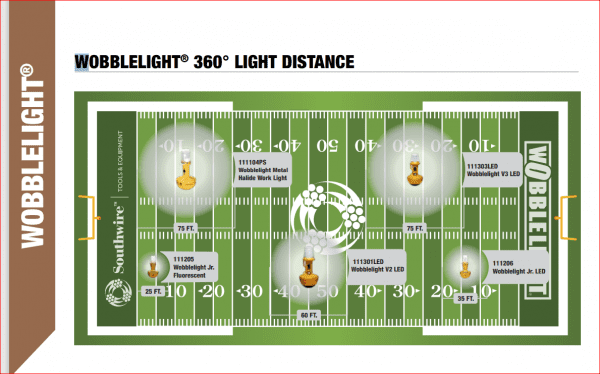 LED WobbleLight - Illuminating Stability